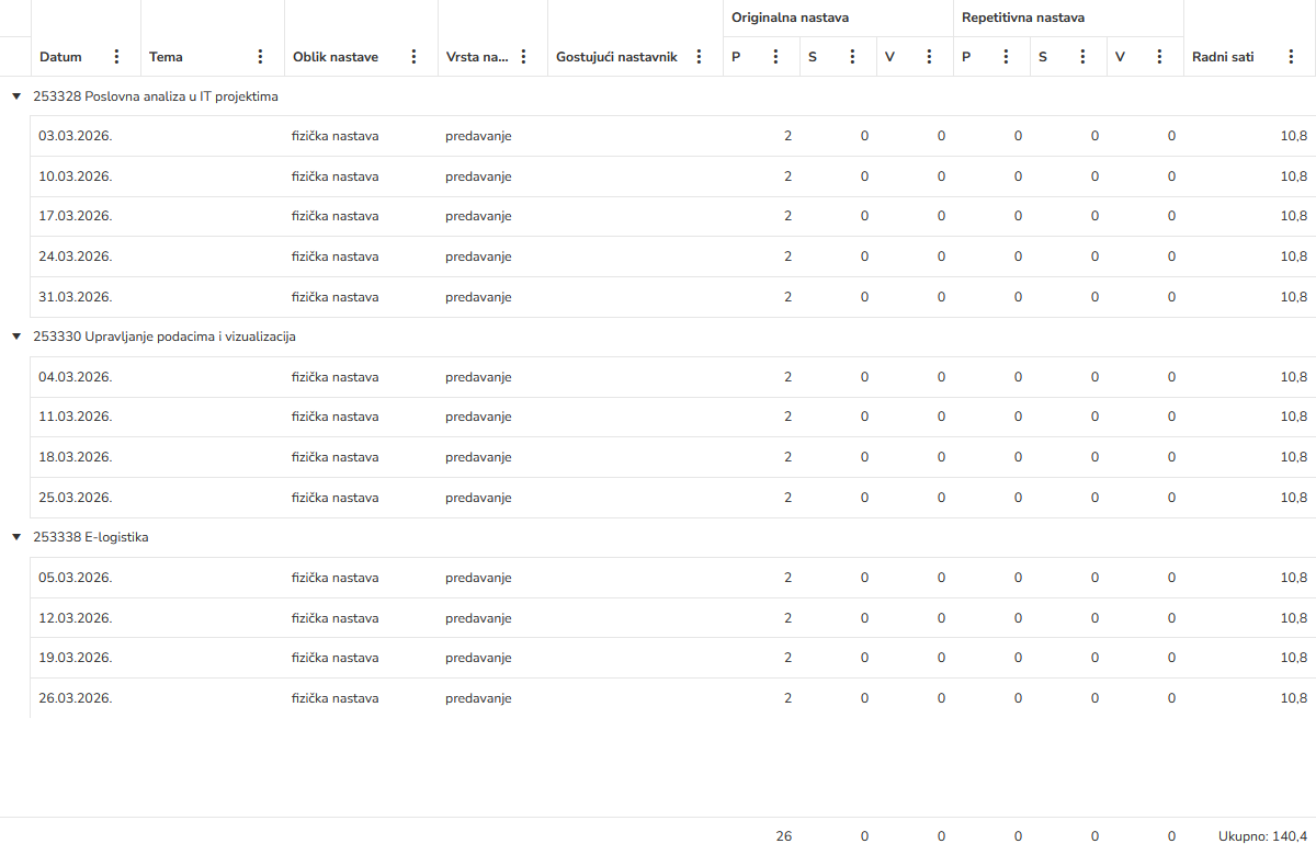 Evidencija održane nastave modul
